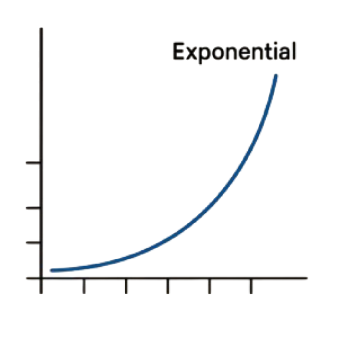 Exponential