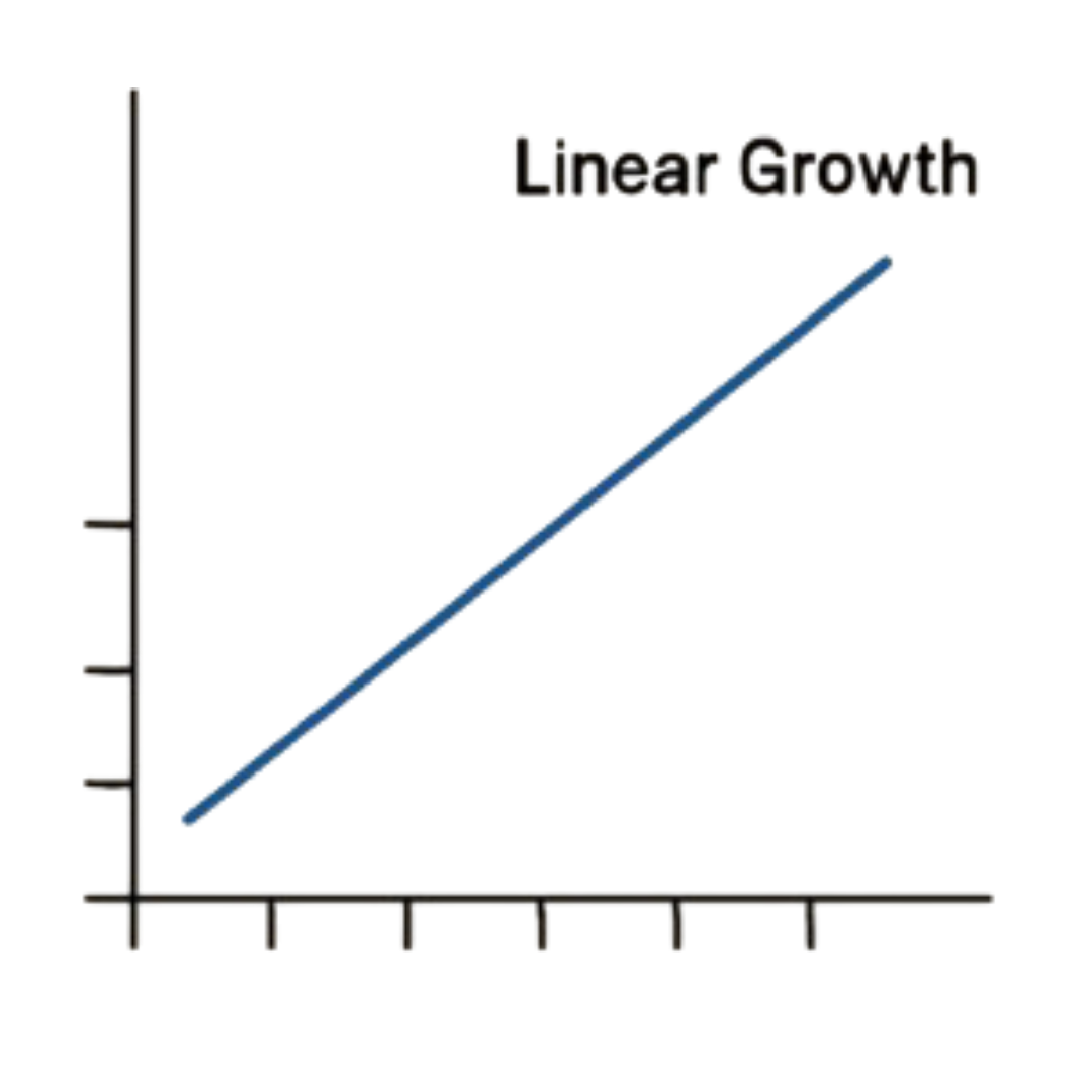 Linear-Growth (1)